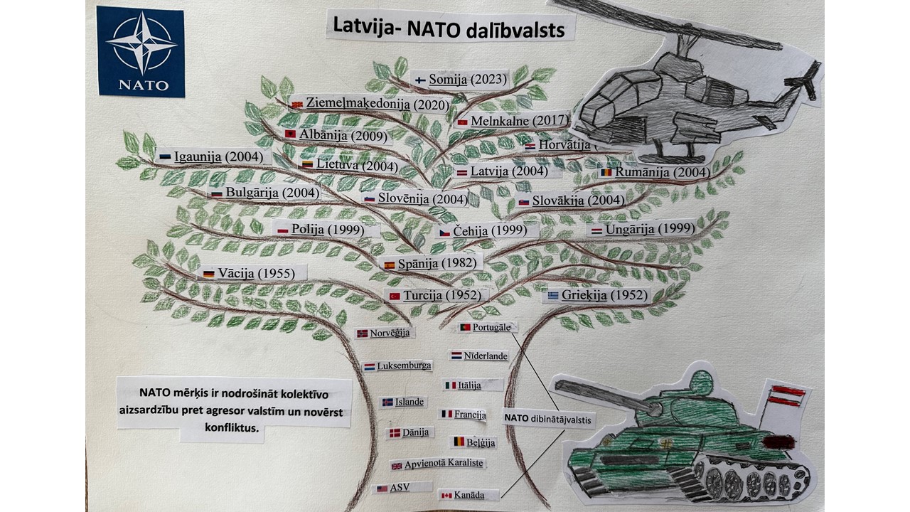 Latvija NATO 20 konkurss